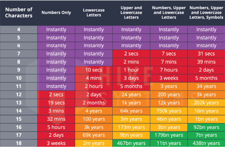 how-quickly-can-your-password-be-hacked-cru-solutions